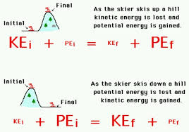 Kinetic And Potential Energy