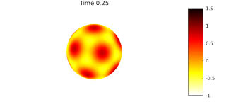 Heat Equation On The Unit Sphere Chebfun