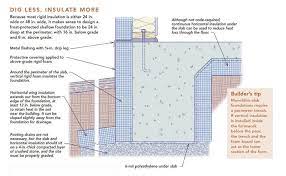 Frost Protected Shallow Foundations