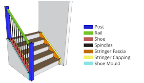 anatomy of a staircase staircase