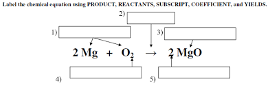 Balancing Equations Quiz Practice