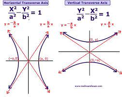 Math Algebra Worksheets Precalculus