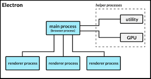 electron主进程和渲染进程 csdn博客