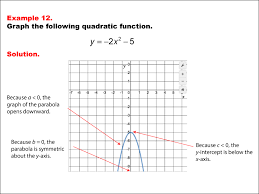 Math Example Quadratics Graphs Of