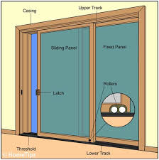 How To Repair A Sliding Door Hometips
