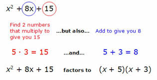 How To Factor Polynomials Easily