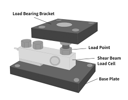 how to choose the right load cell for