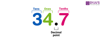 Multiplying Decimals How To Multiply