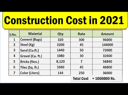 Construction Cost Of 1000 Square Feet