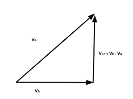 Relative Velocity Formula Geeksforgeeks