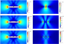 transformation optics from classic