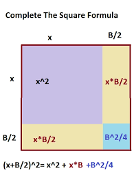 Solve A Quadratic Equation By