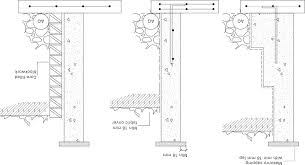 Retaining Wall An Overview