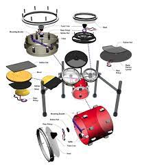 Diy Electronic Drum Kit How To Build