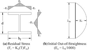 lateral torsional buckling strengths of