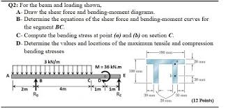 solved q2 for the beam and loading