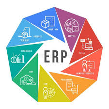 Enterprise Resource Planning Erp Module