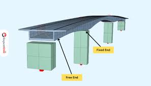 diffe types of beam bridges pros