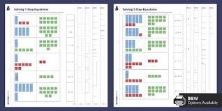 Step Equations With Algebra Tiles