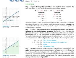 8 5 Systems Of Inequalities Graphing