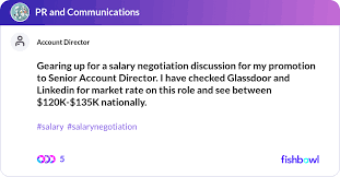 Gearing Up For A Salary Negotiation