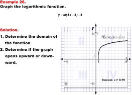 Math Example Graphs Of Logarithmic