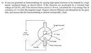 x rays are generated as bremsstrahlung