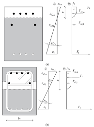 ductility of concrete beams reinforced