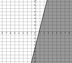 Unit 3 Graphing Linear Equations And