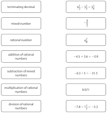 Rational Numbers Diagram Quizlet