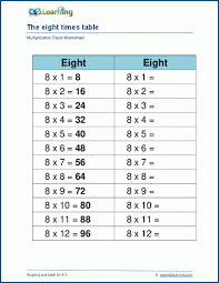 Multiplying By 8 Worksheets K5 Learning