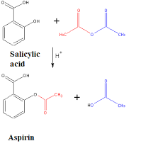 Salicylic Acid And Acetic Anhydride