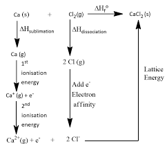 Lattice Energy Of Calcium Chloride