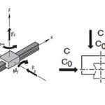 beam deflection how to calculate