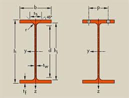 parallel s beams i beams ipe beams