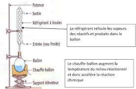 7 La Transformation Chimique