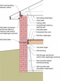 solid masonry walls
