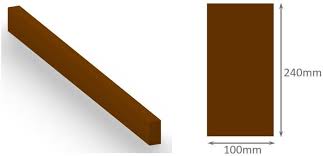 calculate the cross sectional area