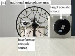 a new beamforming microphones array