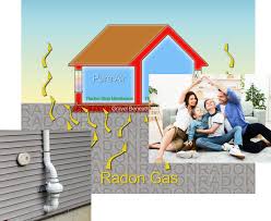 Quality Radon Top Radon Mitigation