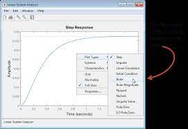 Linear System Yzer Overview