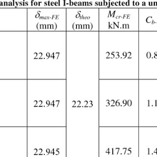 pdf lateral buckling of steel i beams