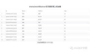 intersectioserver交叉观察器 腾讯云开