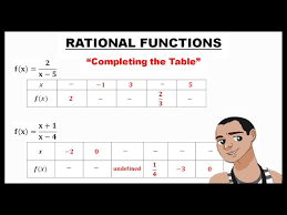 Rational Functions Completing The
