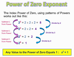Zero And Negative Exponents Passy S