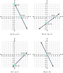 3 3 Graph With Intercepts Business