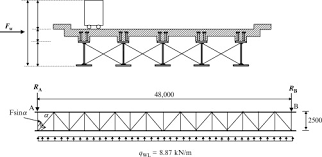 plate girder bridges an overview