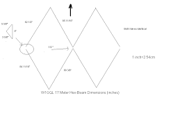 w1gql s homebrew hexbeam do it yourself