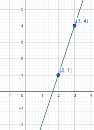 How To Find An Equation For A Linear