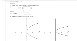 Focal Diameter Of The Parabola Focus